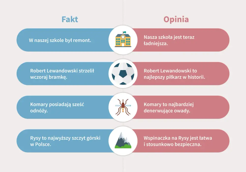 Ranking obiektywny vs. subiektywny: Jak odróżnić fakty od opinii?