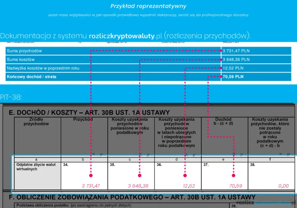 Kryptowaluty w Polsce: Jak rozliczyć podatek PIT-38?