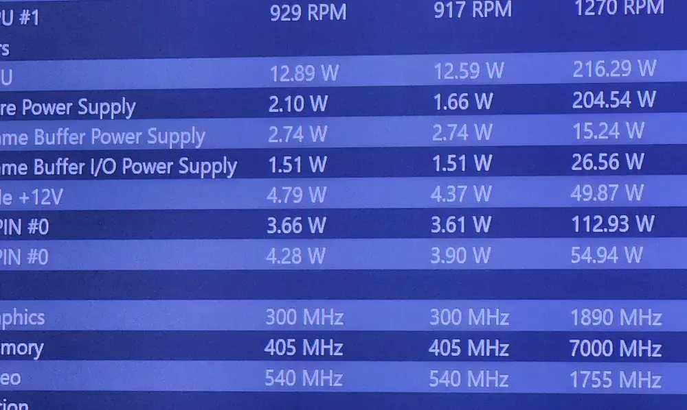Rankingi GPU: Czy uwzględniają pobór prądu i temperatury?