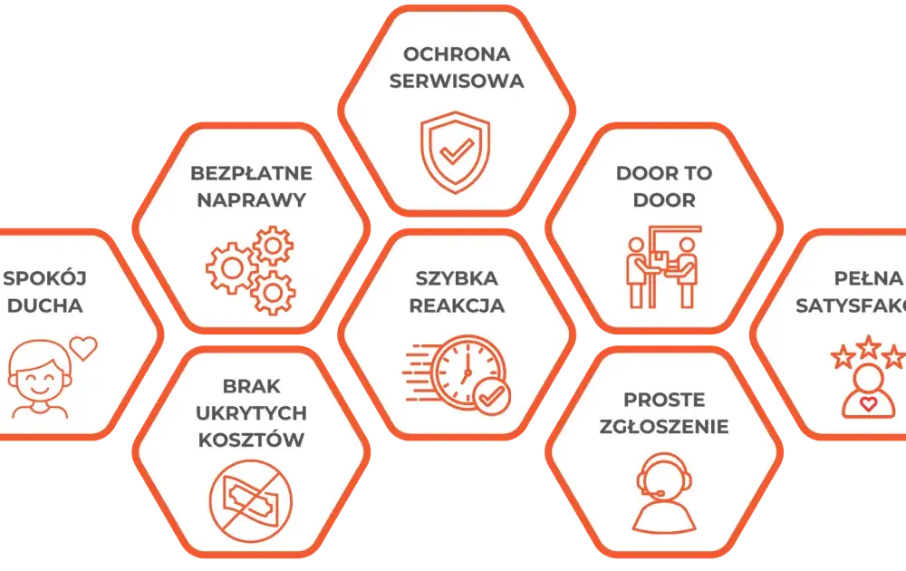 Przedłużona gwarancja: Czy warto dopłacać? Analiza i pułapki