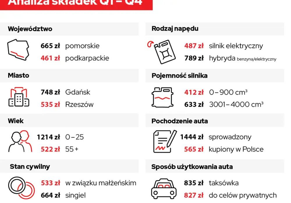 Tanie OC: Jakie pułapki czyhają w rankingach ubezpieczeń?