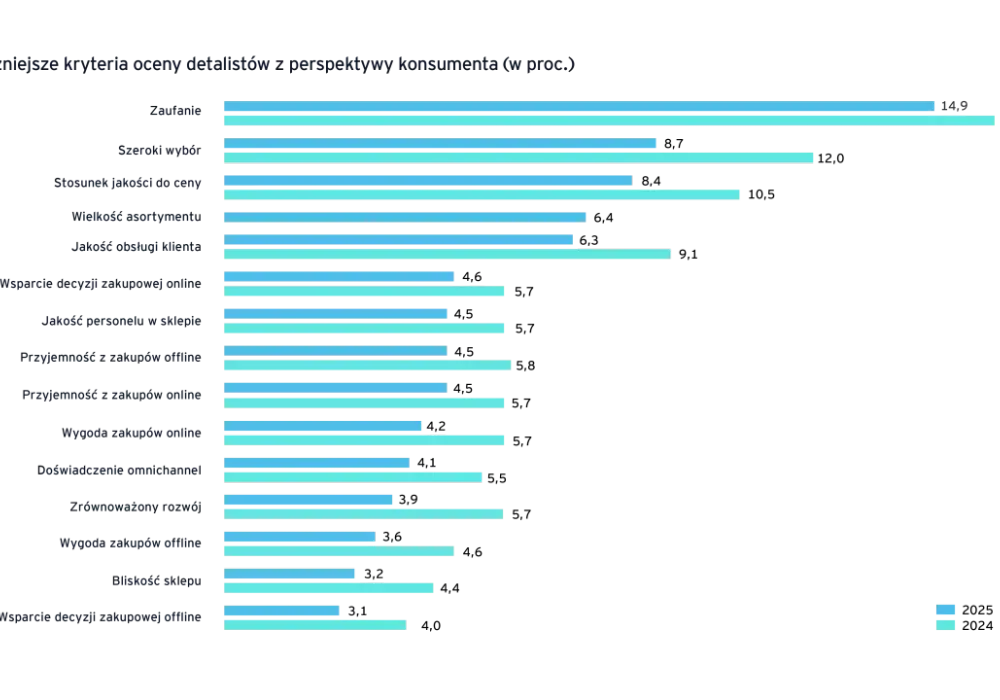 Ranking popularności vs. niezawodności: Klucz do mądrych zakupów