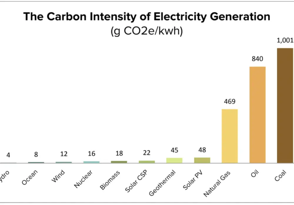 ETS: Jak opłaty za CO2 podnoszą ceny w Polsce? Wyjaśniamy