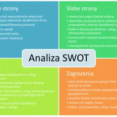 Analiza SWOT: Mocne strony, słabe strony, szanse i zagrożenia. Jak dostrzec objawy nasycenia rynku w danej niszy handlowej?