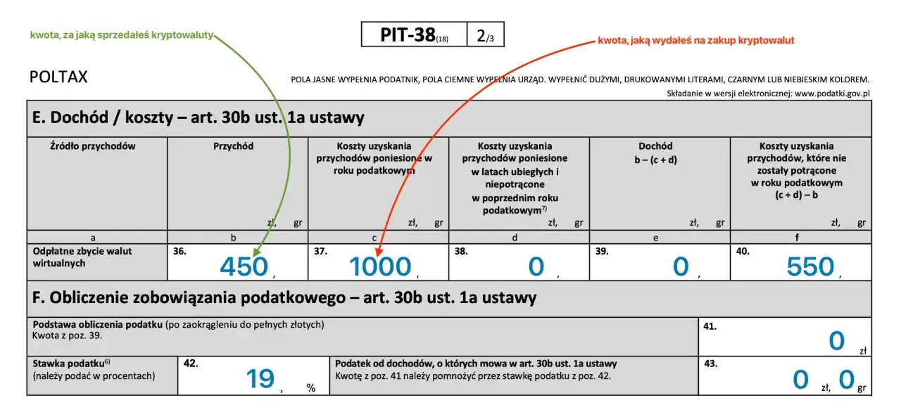 Formularz PIT-38 z zaznaczonymi kwotami sprzedaży i zakupu kryptowalut. Czy handel kryptowalutami wymaga zgłoszenia do urzędu skarbowego?