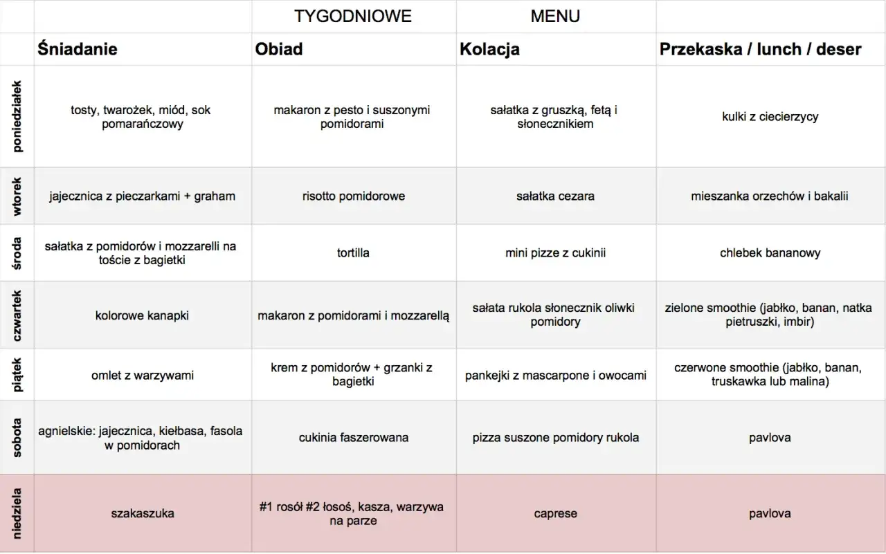 Tygodniowy jadłospis z podziałem na posiłki. Planowanie posiłków to klucz do tego, jak oszczędzać na zakupach spożywczych stosując metodę list zakupów.