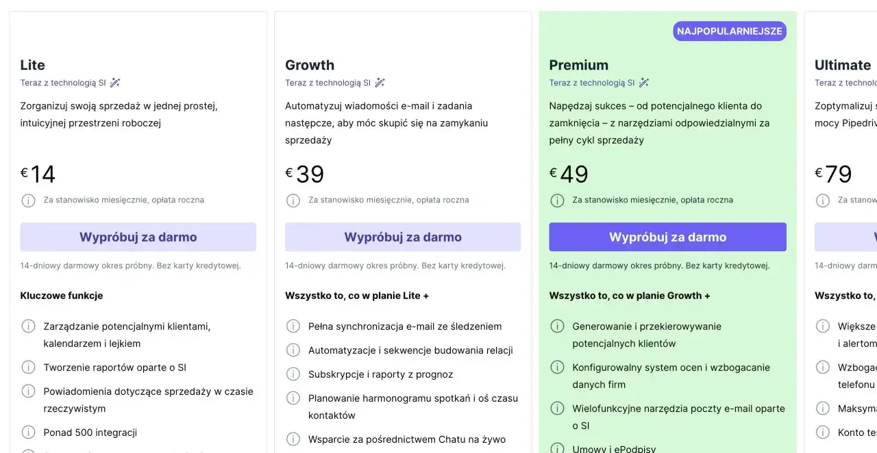 Porównanie planów CRM: Lite, Growth, Premium, Ultimate. Pomoc w wyborze narzędzi CRM do wsparcia handlu w małej firmie.