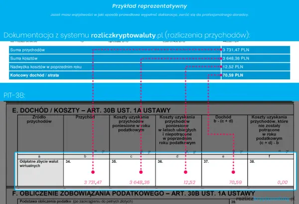 Kryptowaluty w Polsce: Jak rozliczyć podatek PIT-38?
