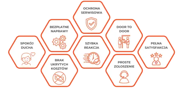 Przedłużona gwarancja: Czy warto dopłacać? Analiza i pułapki