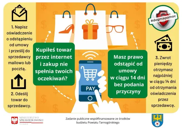 Zwrot towaru online: Jak to zrobić? Masz 14 dni!