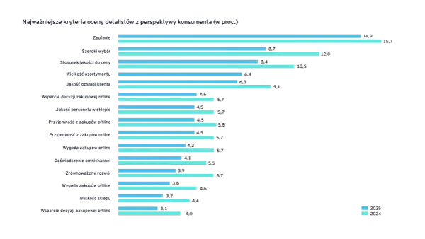 Ranking popularności vs. niezawodności: Klucz do mądrych zakupów