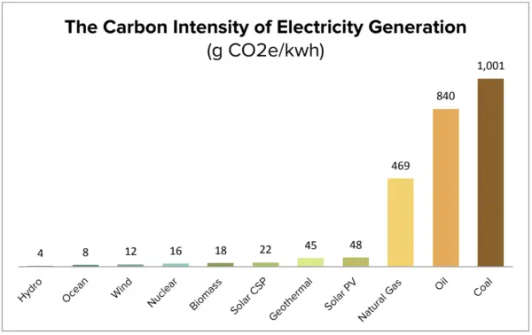 ETS: Jak opłaty za CO2 podnoszą ceny w Polsce? Wyjaśniamy
