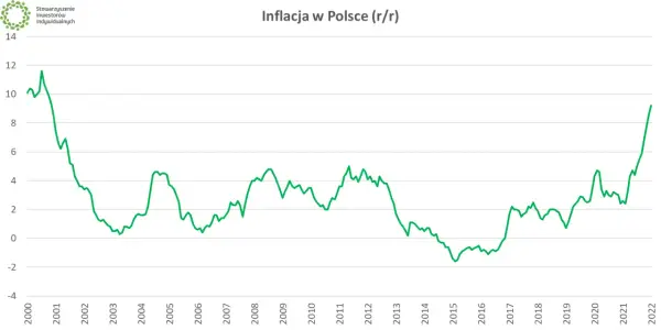 Inflacja w handlu: Jak chronić marże i zyski? Praktyczny poradnik